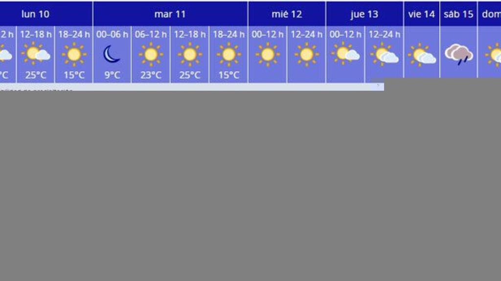 el tiempo semana santa zamora