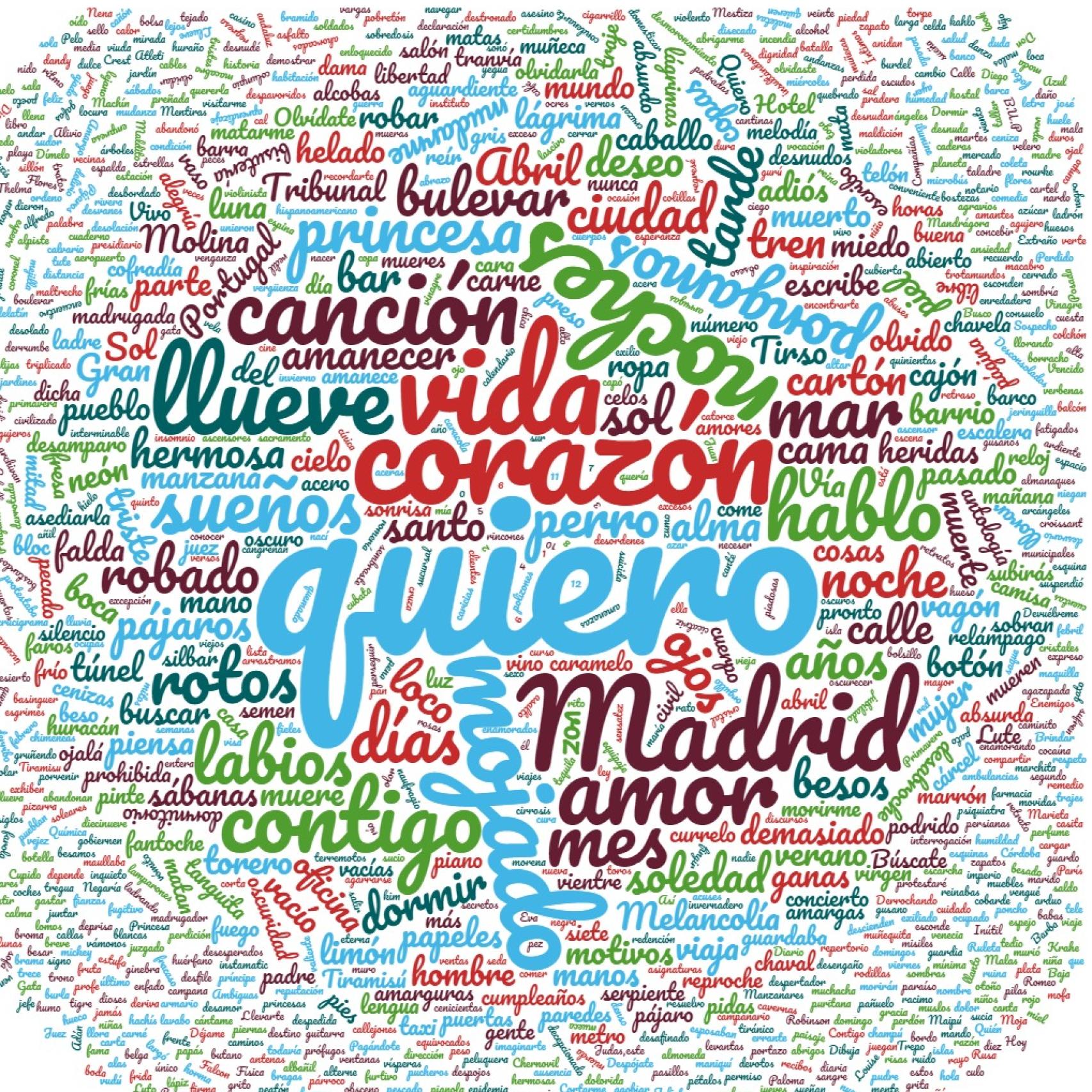 El mapa de las palabras más repetidas por Sabina en sus grandes éxitos, sin contar el último disco.
