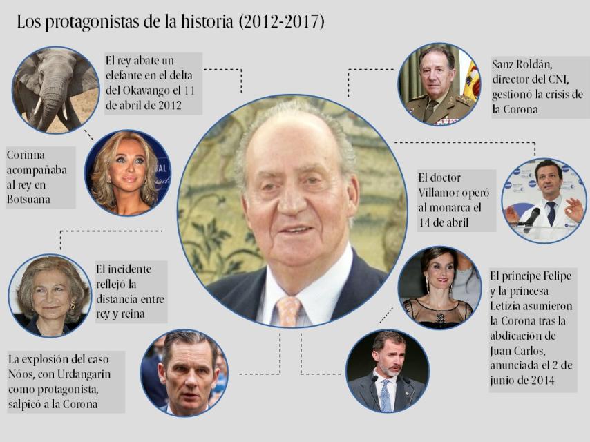 La relación de los acontecimientos tras la caída en Botsuana.