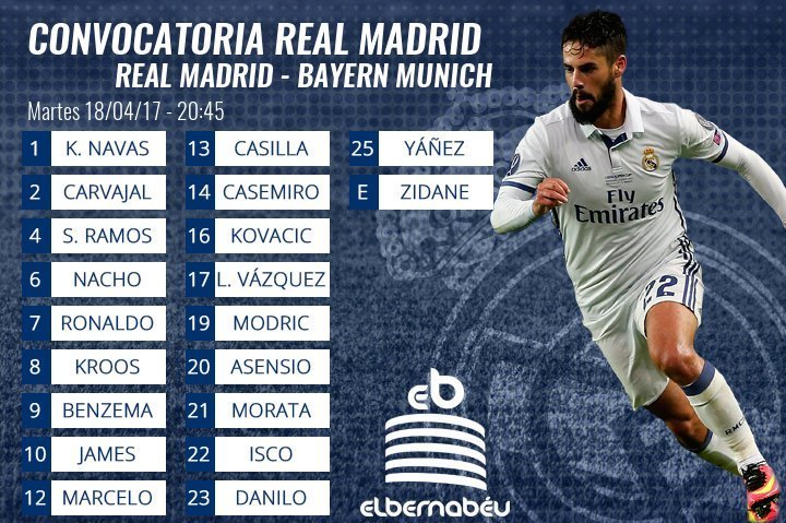 Coentrao y Mariano, los descartes de la convocatoria ante el Bayern