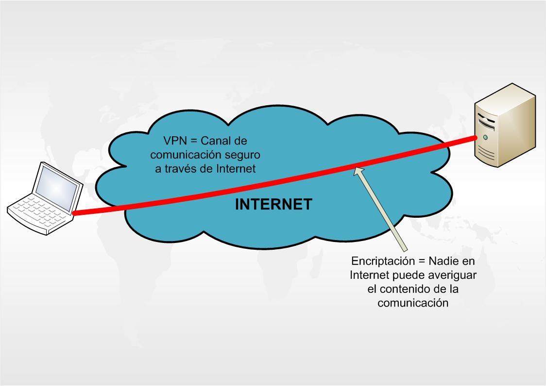 definicion-vpn