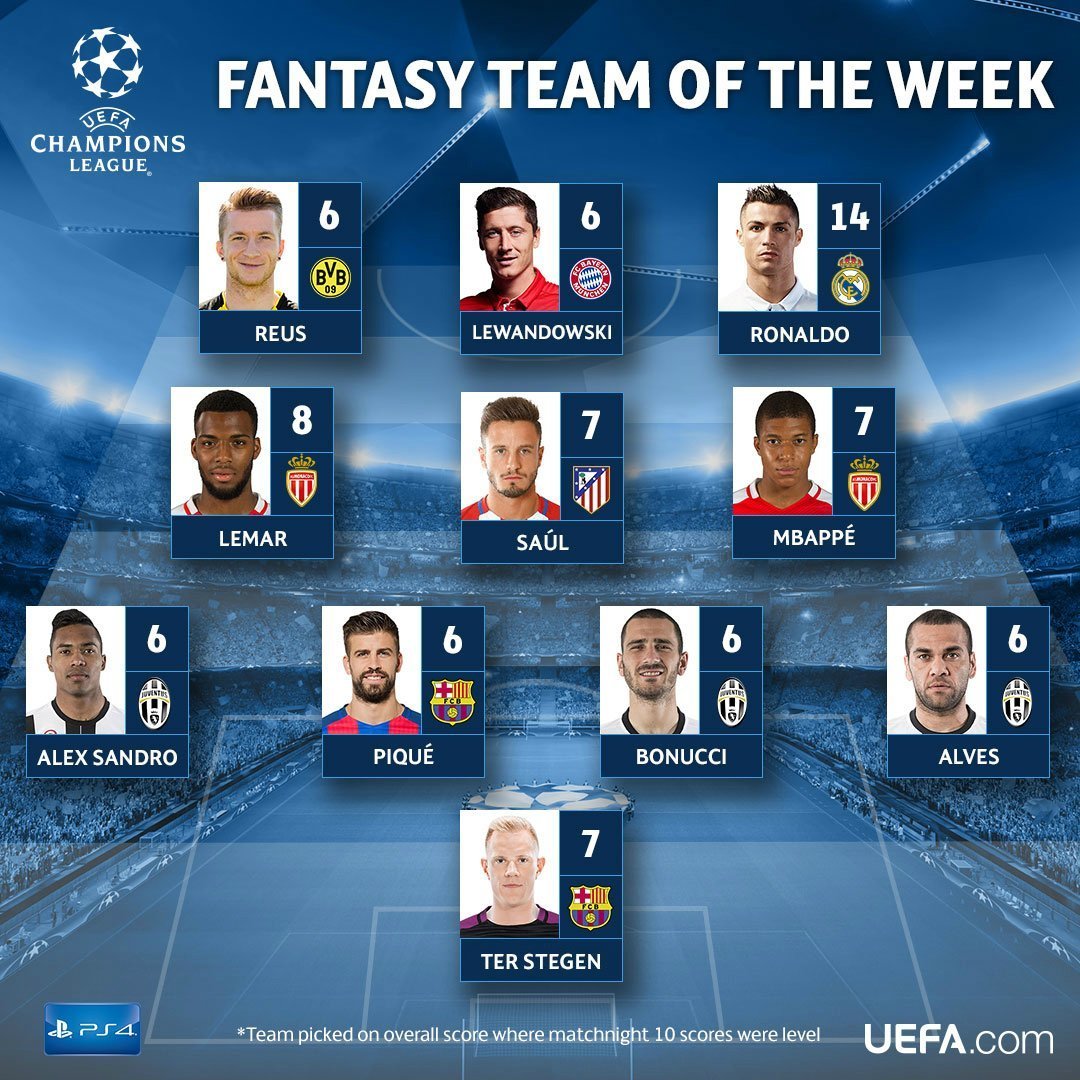 'Fantasy Team' de la vuelta de los cuartos de final de la Champions League. Foto: Twitter: (@championsleague)