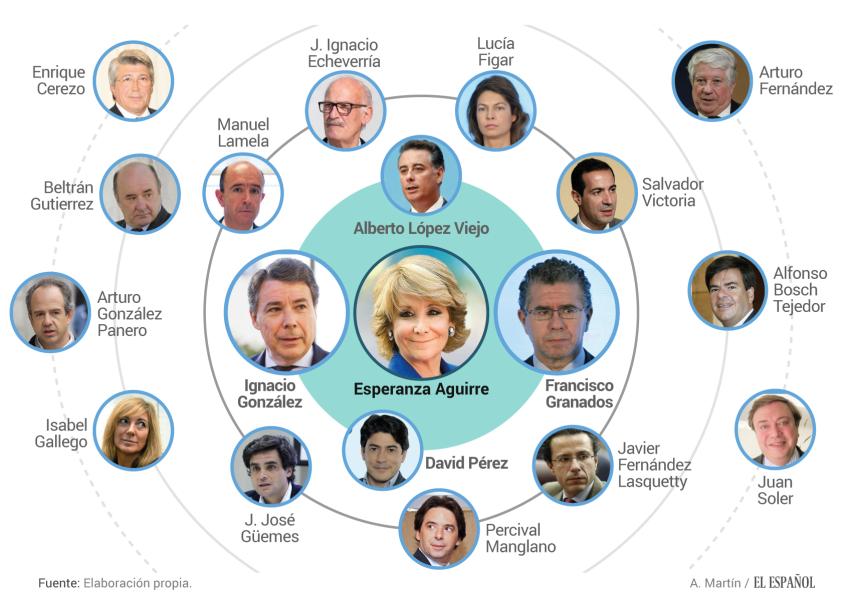 Así es la corte de vasallos que ha rodeado a Esperanza Aguirre.