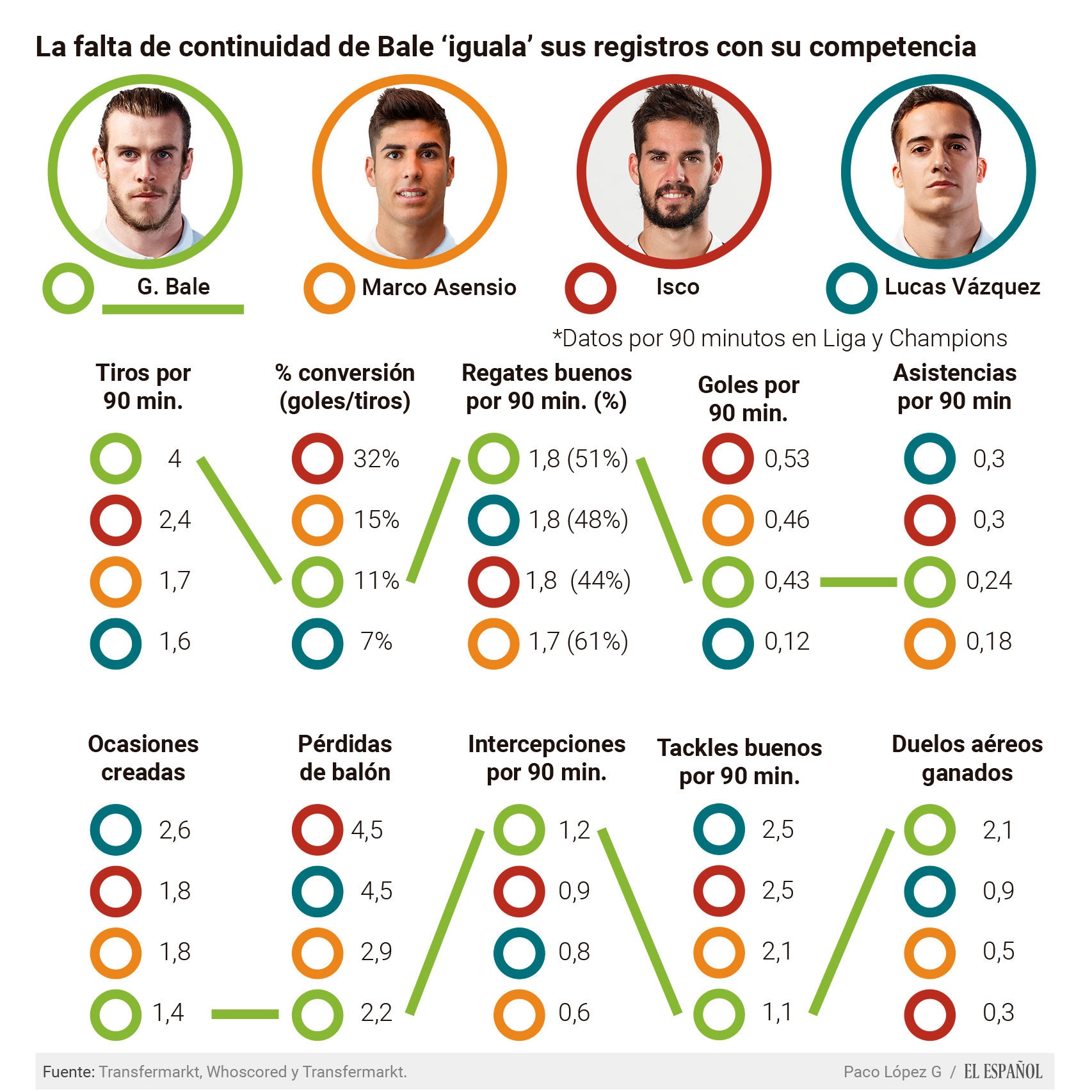 Gráfico 4 jugadores por un puesto