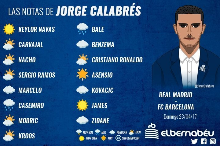 Las notas de El Clásico de Jorge Calabrés