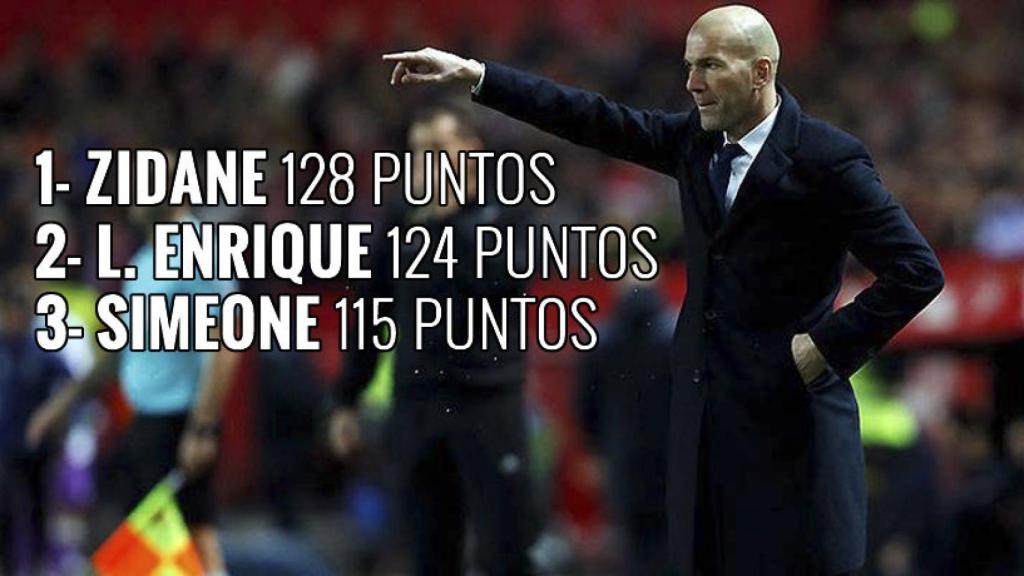 La Liga de Zidane