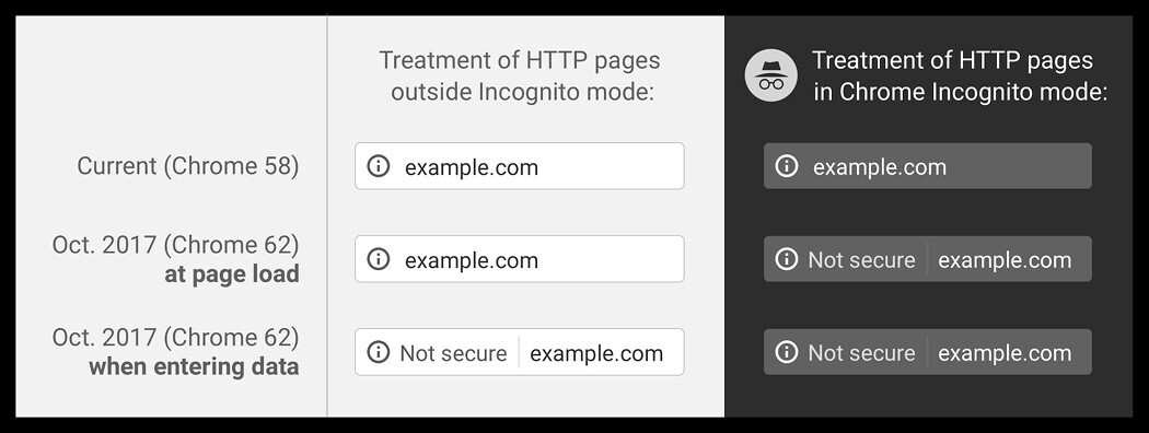 google incognito http 1