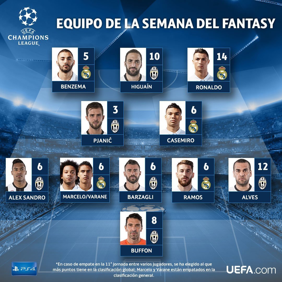 Seis madridistas en el once de la UEFA en la ida de semifinales