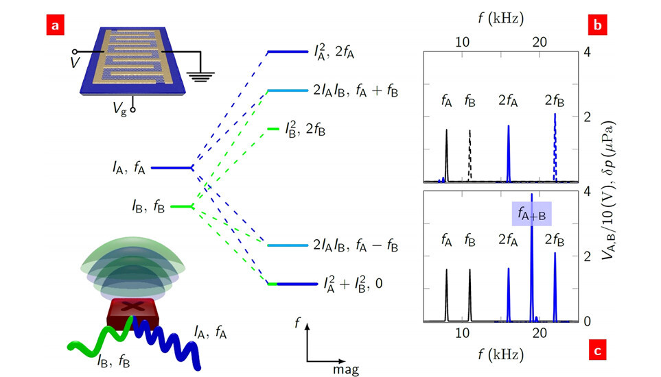 grafeno altavoces 2