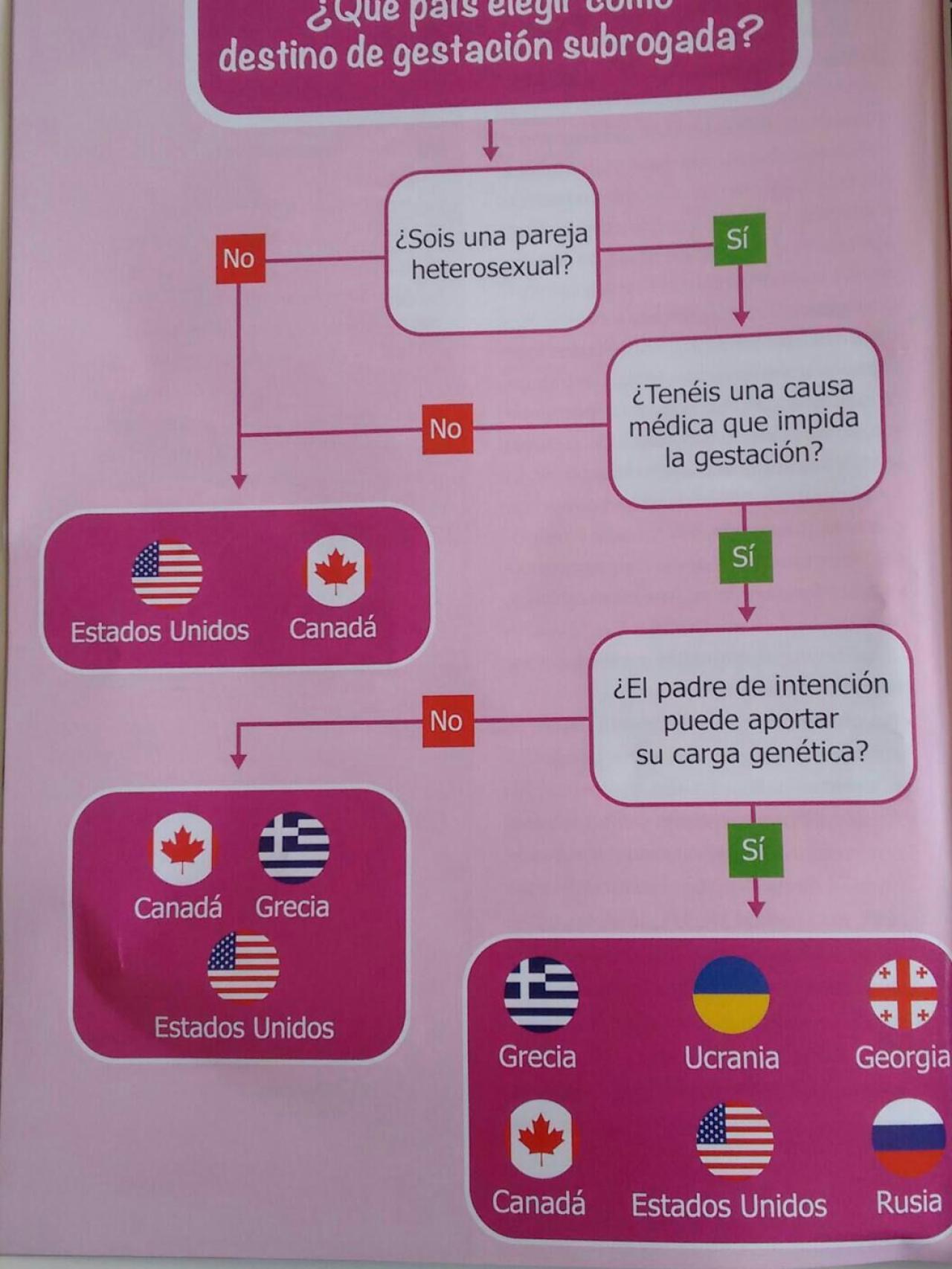 Este es el proceso de selección que recomiendan en Surrofair.