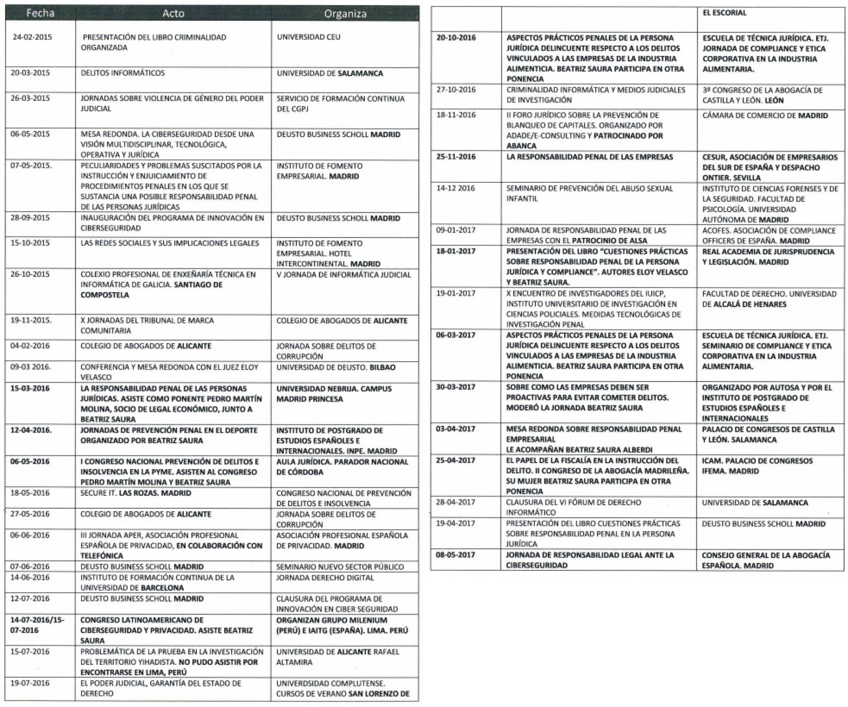 Calendario de actos en los que ha participado el juez Velasco desde 2015.