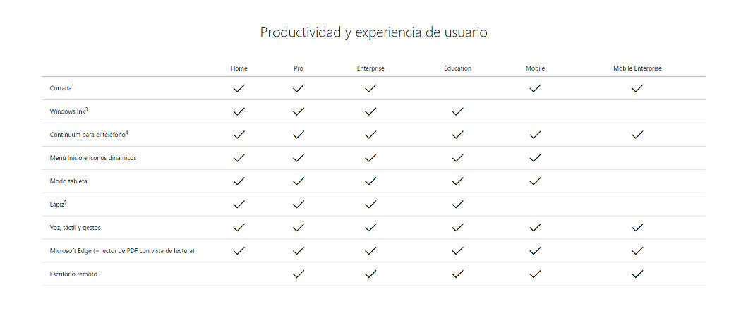 windows 10 versiones