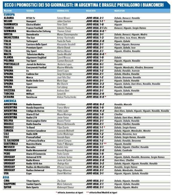 La prensa internacional menosprecia al Real Madrid: ven a la Juventus campeona