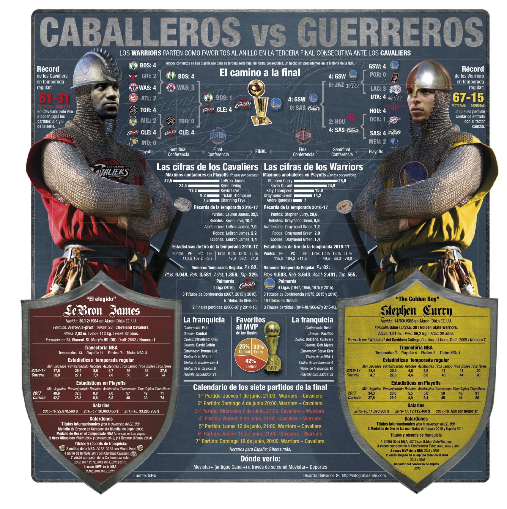 Todos los datos de las terceras finales seguidas entre Cavaliers y Warriors.