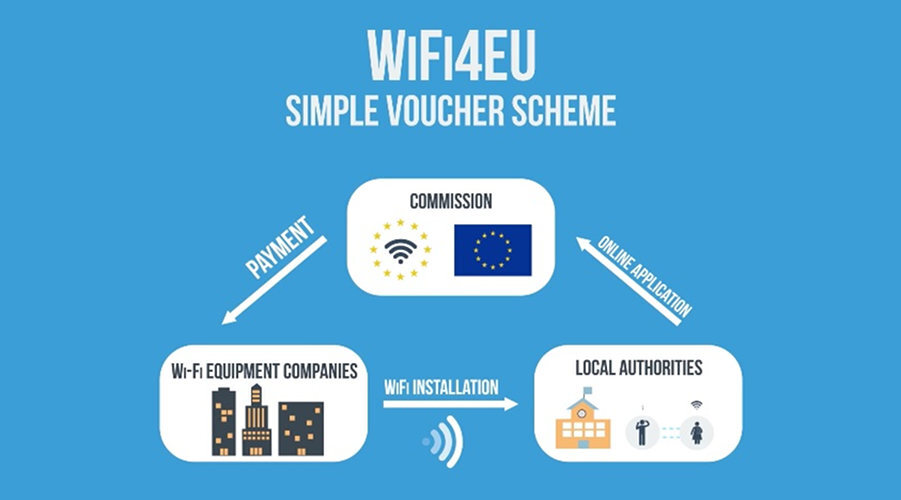 wifi4eu