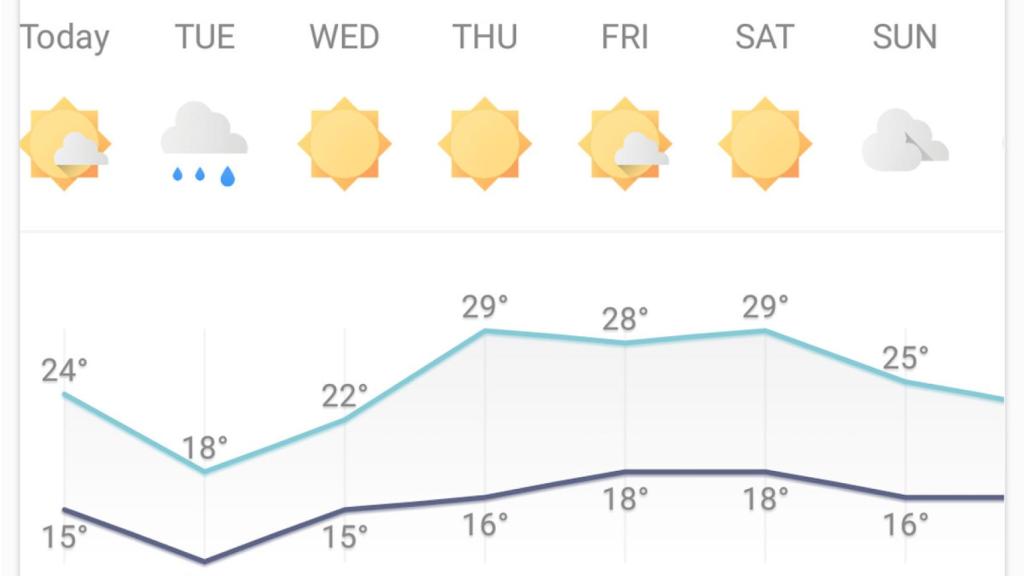 La nueva app Geometric Weather usa Material Design para mostrarnos el tiempo