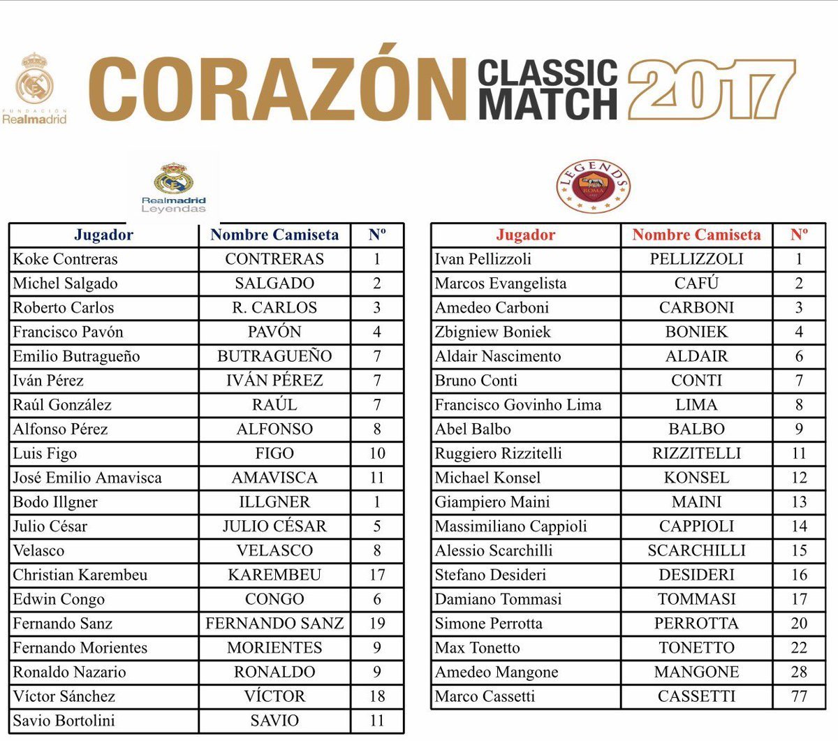 El equipazo que acompañará a Ronaldo en el Corazón Classic Match: vuelve el Madrid de los 'Galácticos'