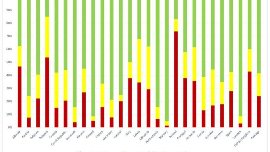 Respeto del Poder Ejecutivo a la independencia judicial, según los jueces