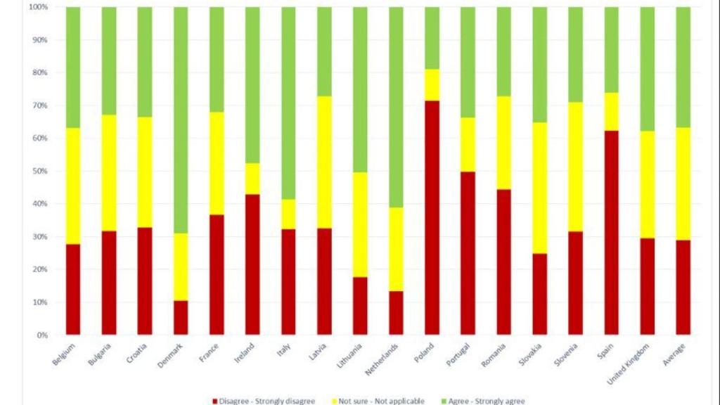 Protección de la independencia judicial por el Consejo