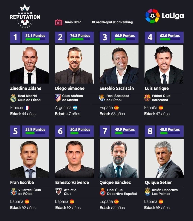 Zidane, campeón de Europa también a nivel individual