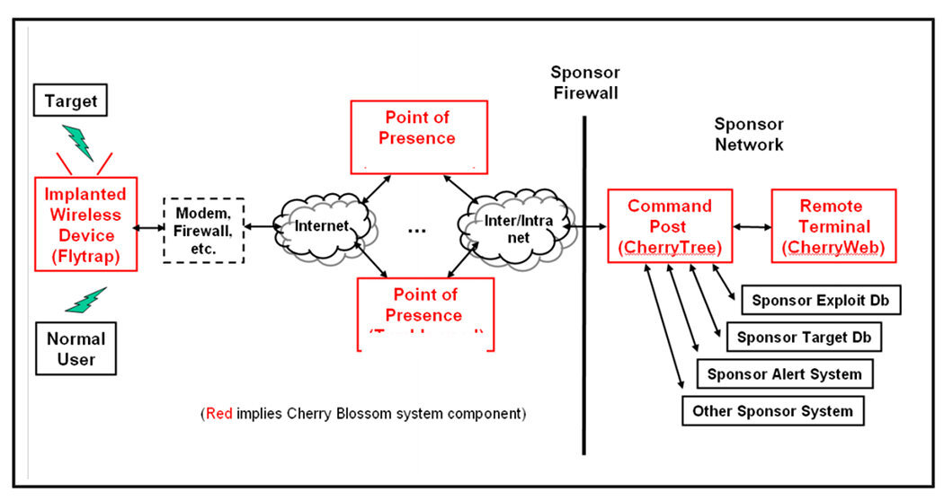 cherryblossom cia wikileaks 1