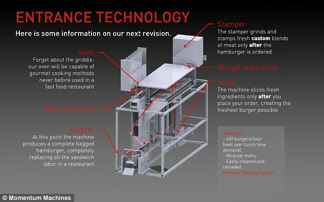 robot-hamburguesas-02