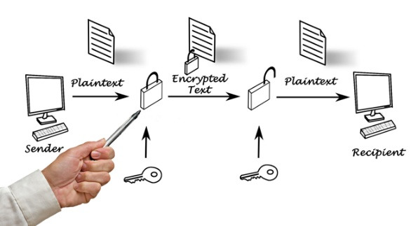 cifrado de extremo a extremo