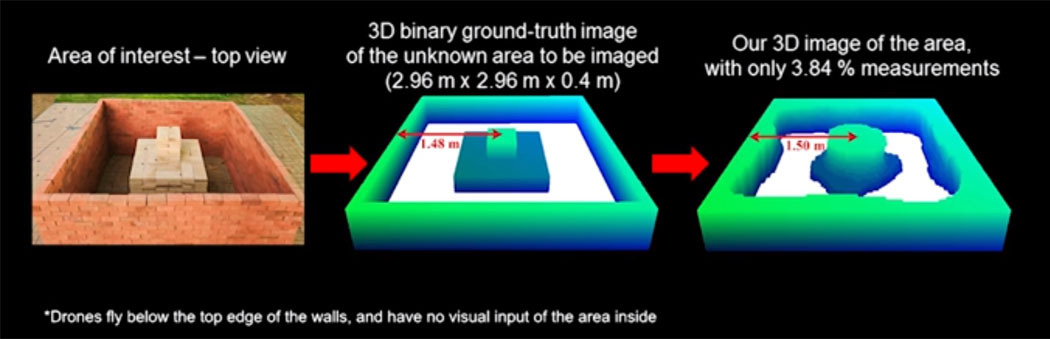 modelo-3d-drones-wifi