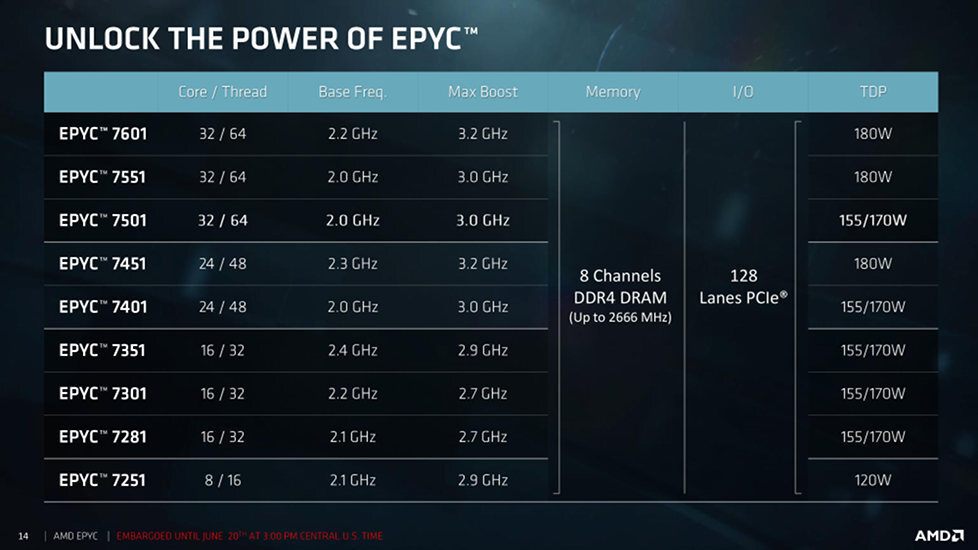 amd epyc 4
