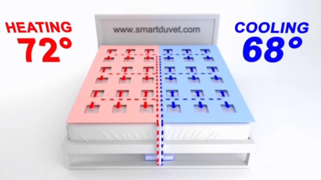 edredon inteligente temperatura