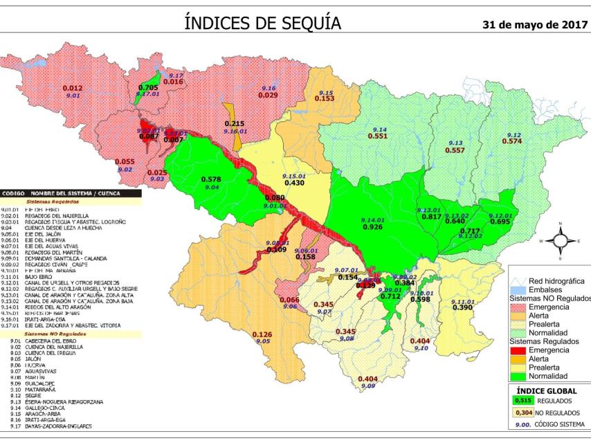 Los índices de sequía.