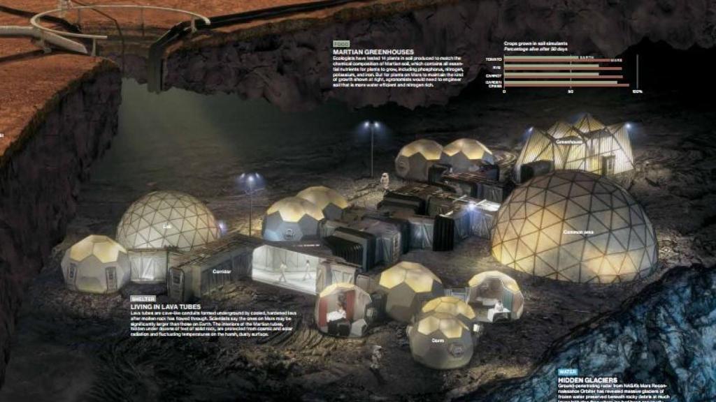 La descripción del asentamiento subterráneo de la serie MARS.