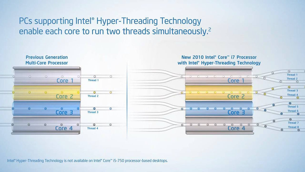 intel hyper-threading