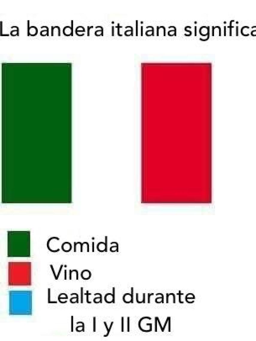 memeitaliana