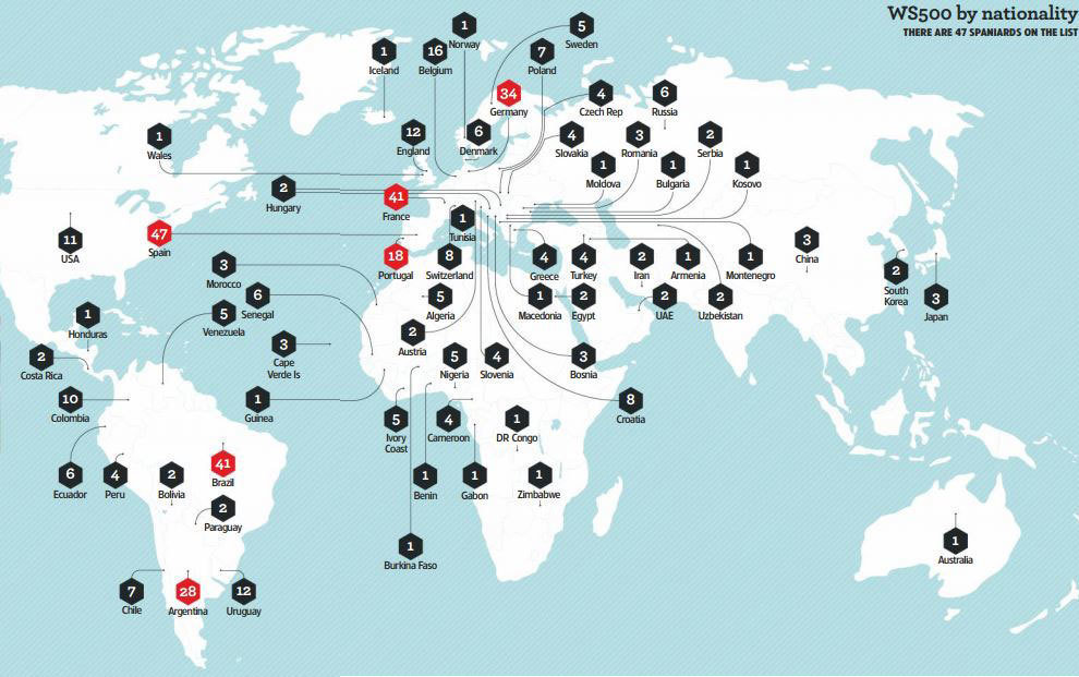 Gráfico de la revista World Soccer.