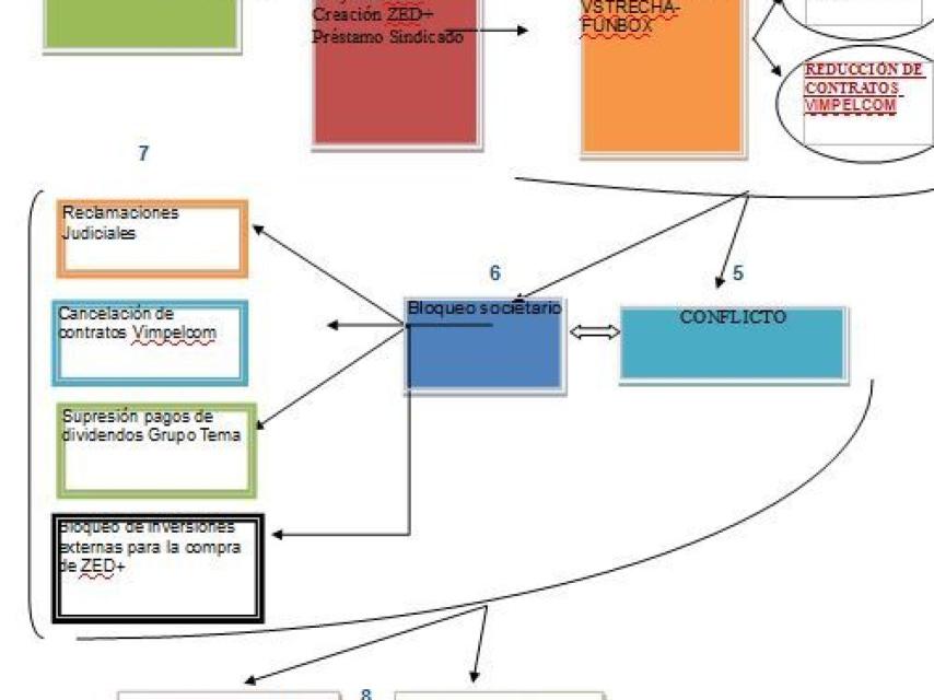 Proceso de asfixia a ZED