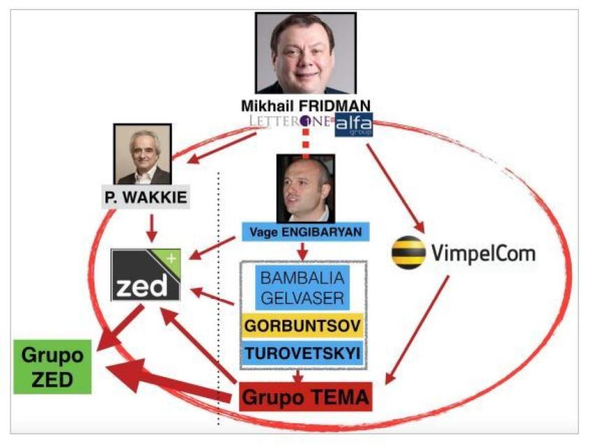 Trama rusa de Operación Hanta.