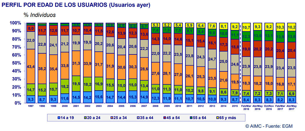 uso internet espana 2