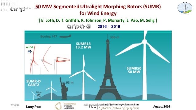 dana-martindaniel-zalkind-50-mw-segmented-ultralight-morphing-rotor-sumr-design-concept-and-controls-strategies-38-638