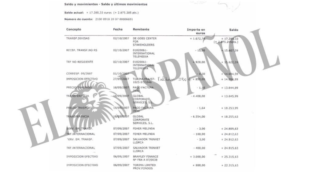 Transferencias caso Nóos