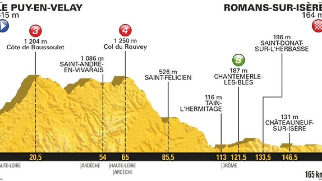 Siga la decimosexta etapa del Tour, en directo