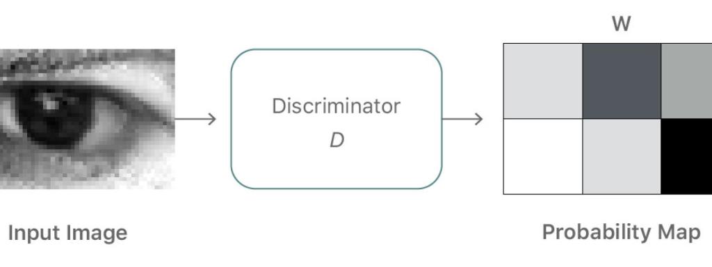 discriminador ojo humanizado apple