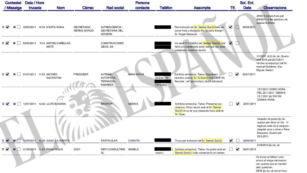 DOCUMENTO Nº 7. Extracto de la agenda de llamadas del presidente de Infraestructures que demuestra la intercesión de Gordó en beneficio de determinadas empresas.