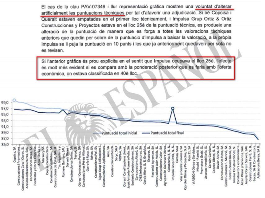 DOCUMENTO Nº 12. Análisis del concurso para construir una escuela en Mataró, donde la empresa ganadora presentó la oferta económica número 40.