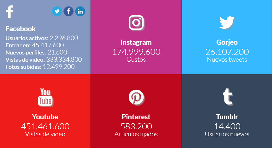 datos facebook tiempo real