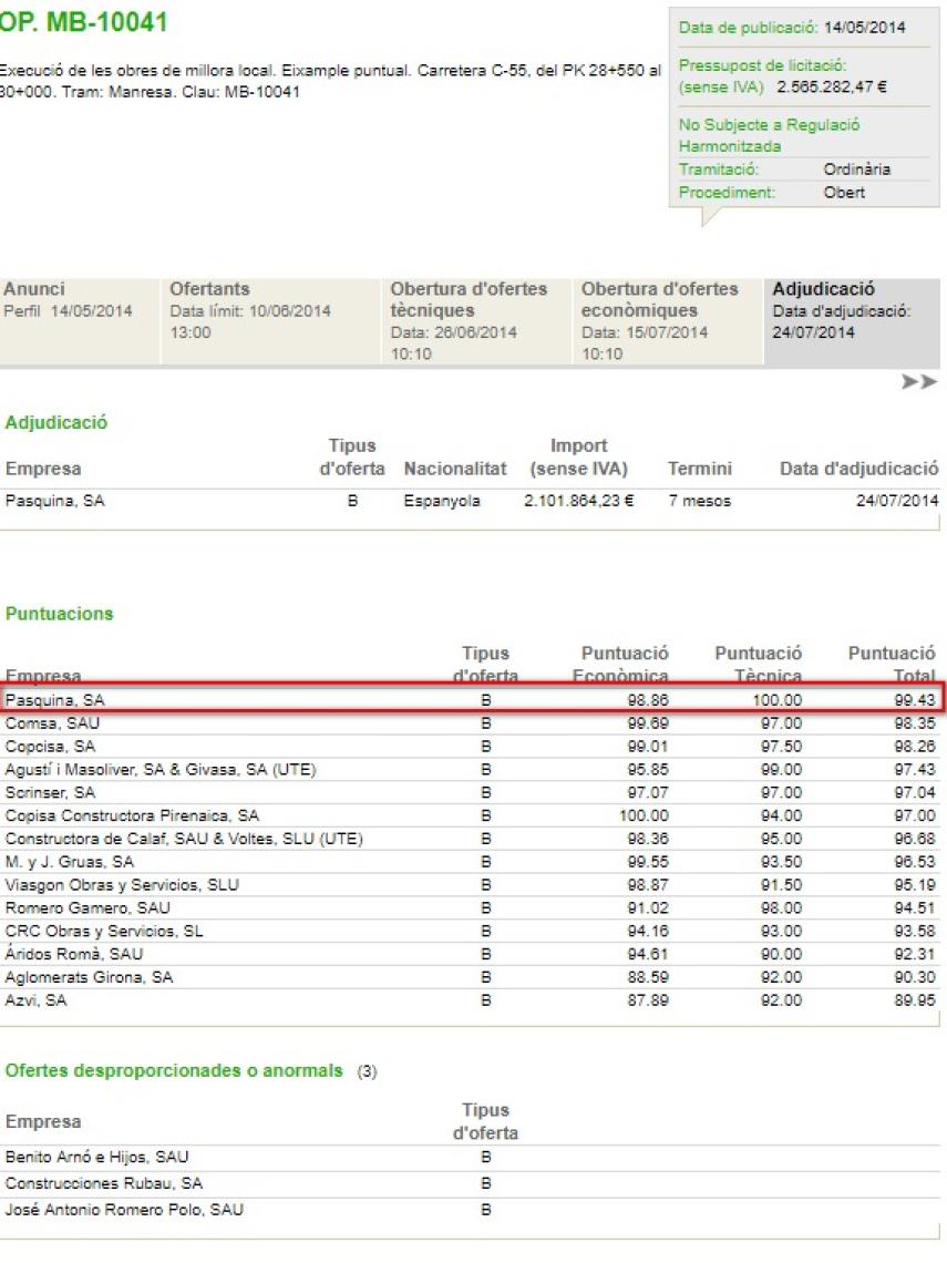 DOCUMENTO Nº 18. Resultado final de la licitación, que coloca a la empresa Pasquina como mejor valorada en el cómputo global de la licitación.