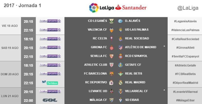 horario primera jornada