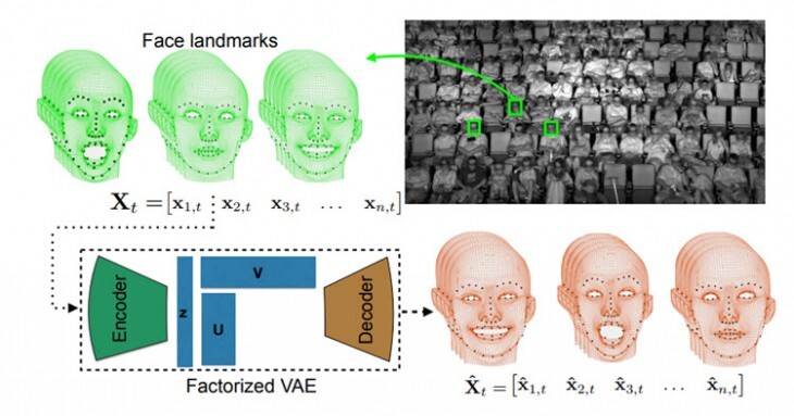 Disney-reconocimiento facial expresiones