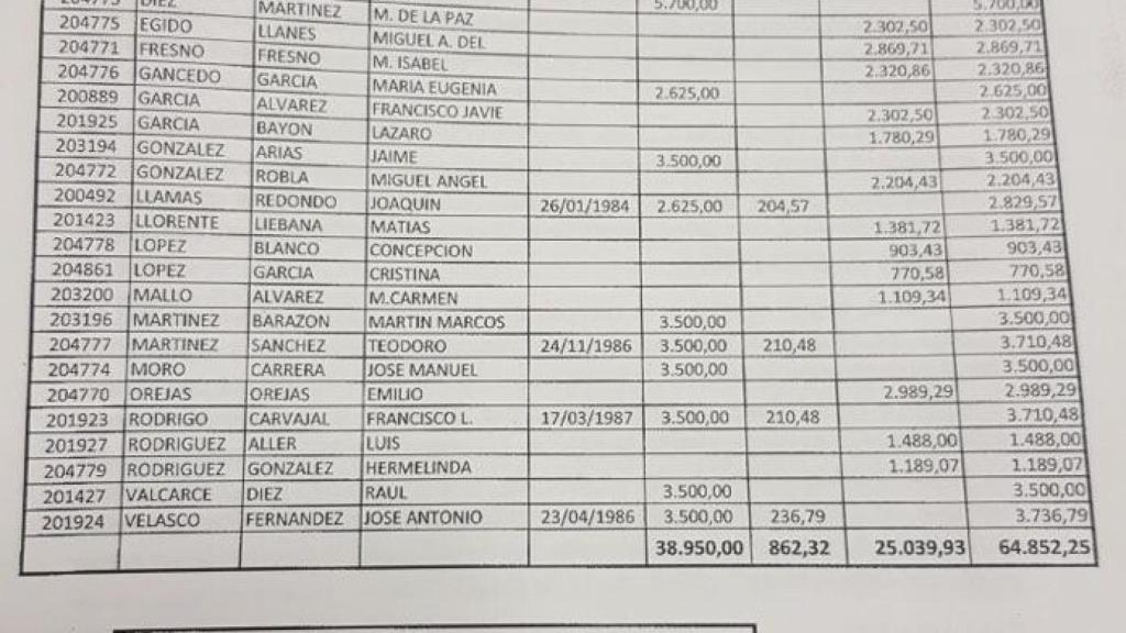 Foto dineros diputados 2012