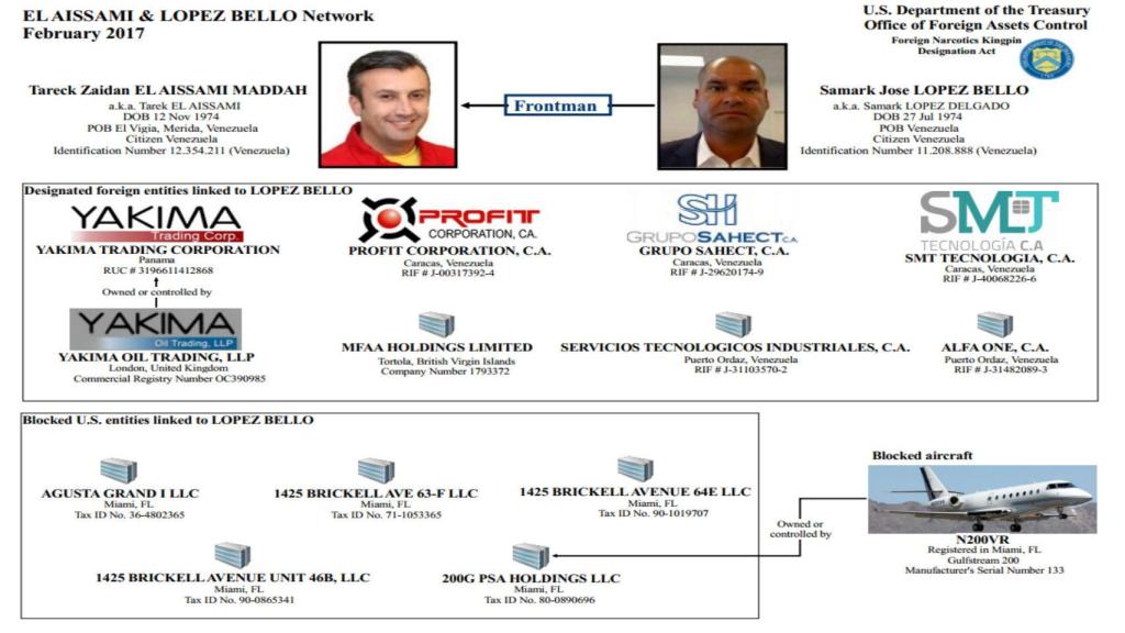 Esquema del Departamento del Tesoro del EEUU sobre los presuntos negocios del vicepresidente venezolano.
